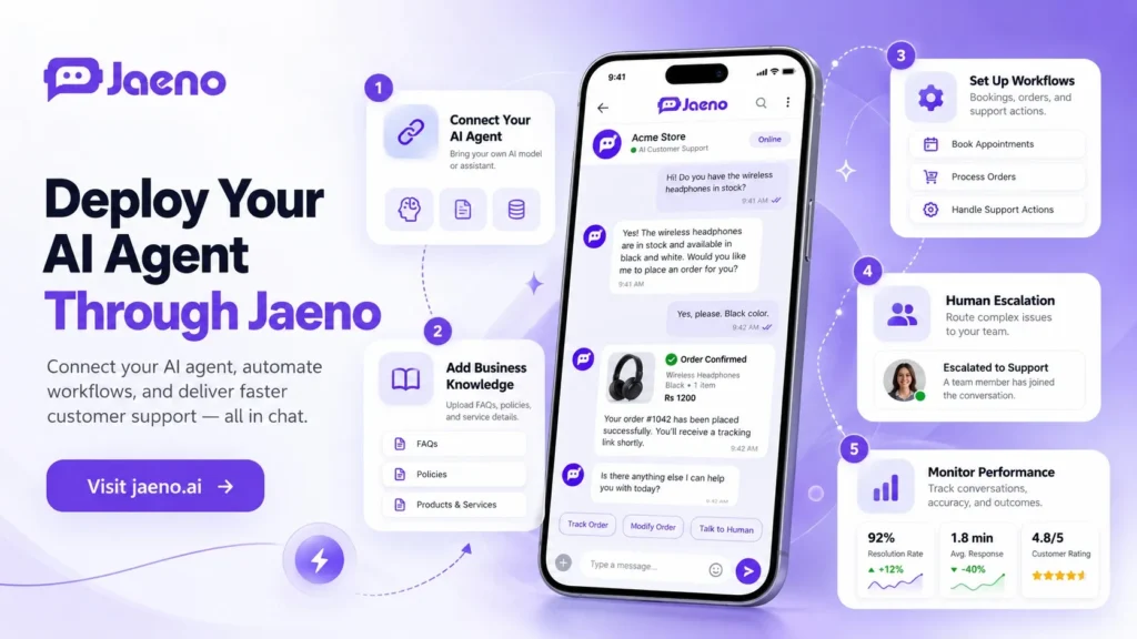 Step-by-step process to deploy AI agent for customer service with workflow automation, secure integrations, and human support escalation.