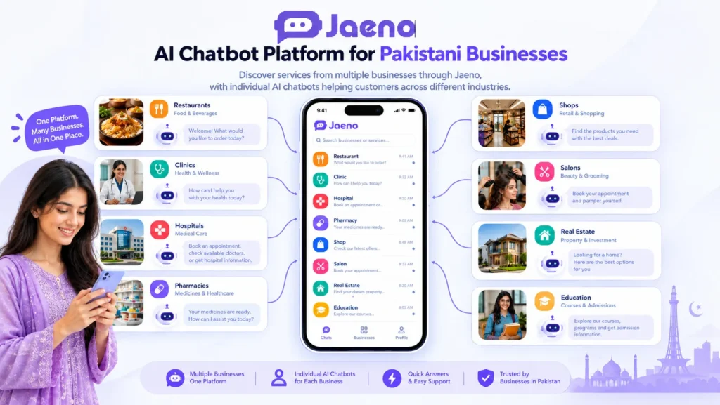 Customer service chatbot helping businesses manage customer enquiries, orders, bookings, and support through Jaeno AI