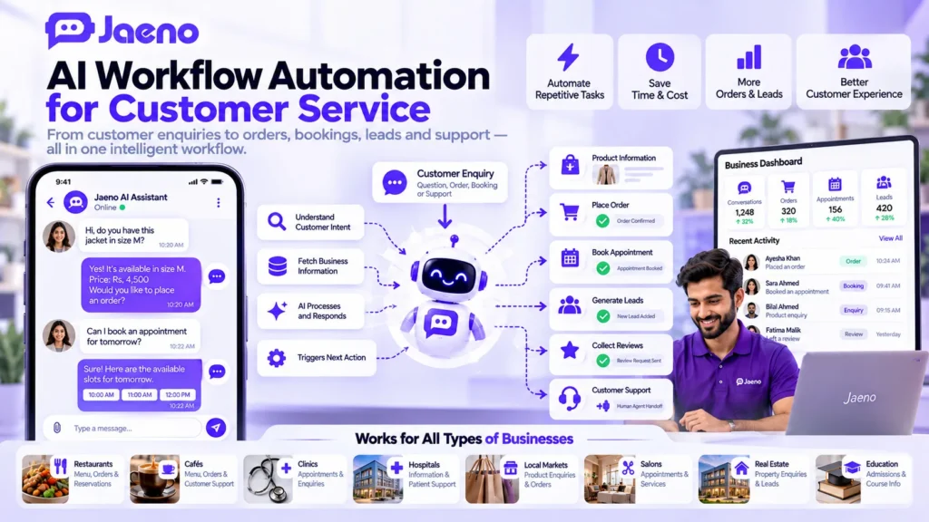 AI workflow automation connecting customer enquiries with orders, appointments, leads, reviews, and support through Jaeno