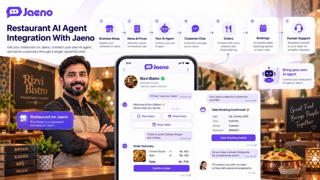 Restaurant AI assistant Pakistan showing digital food menu selection, automated order confirmation, and restaurant table booking through Jaeno.